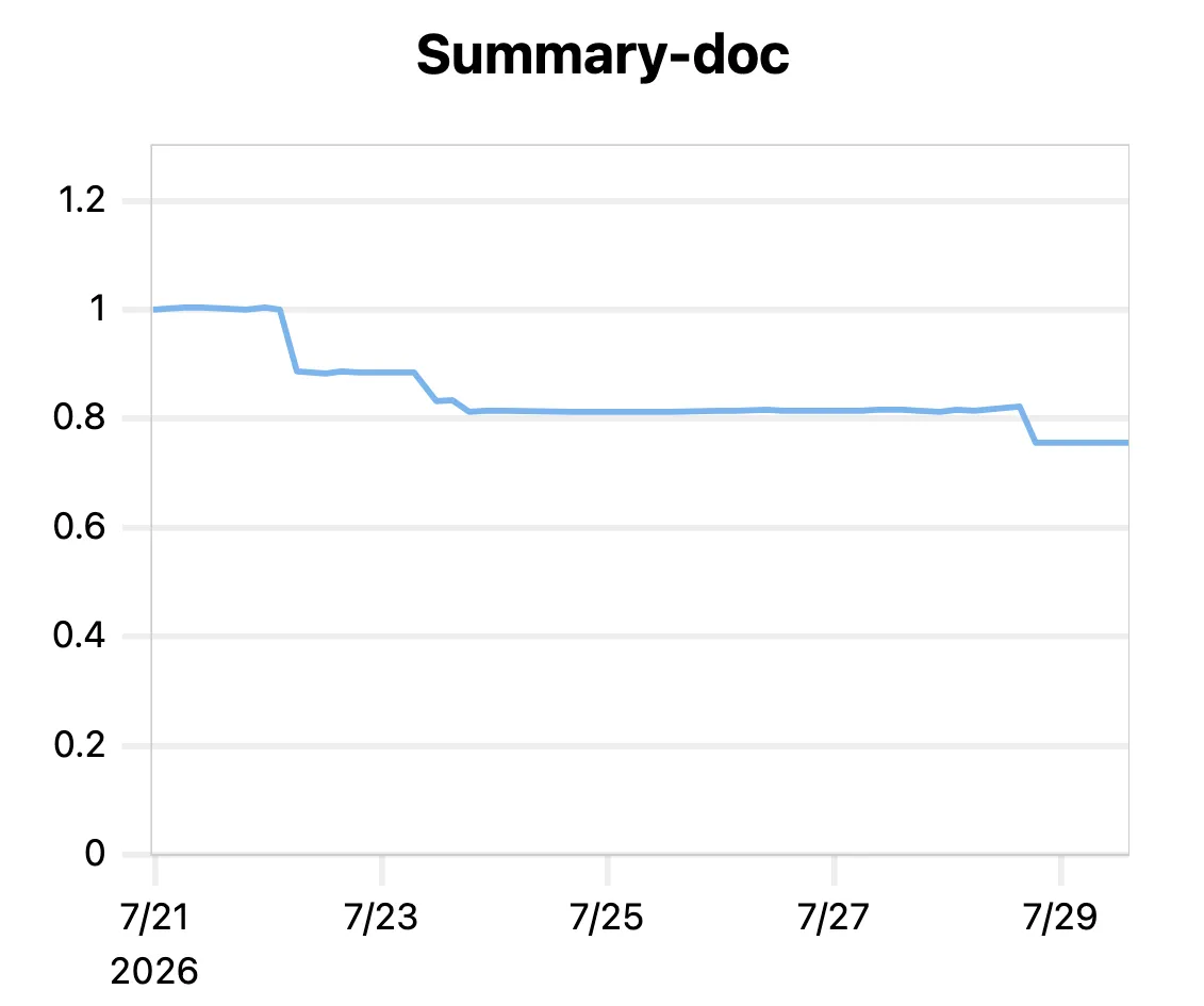 final wall-time graph
